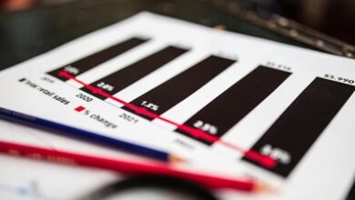 future stock investment strategies