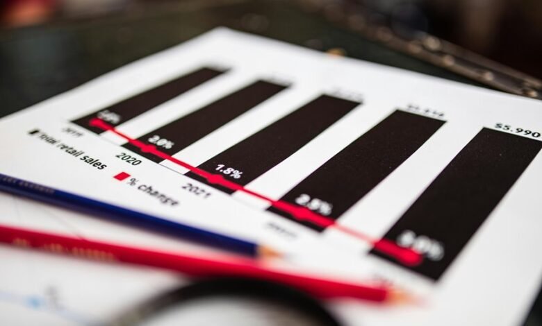 future stock investment strategies