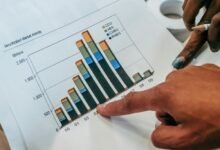 invest emerging markets growth