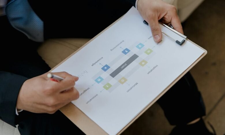 b2k zop3 model technical review