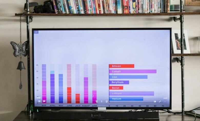 system usage profile metrics