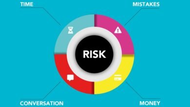 online handle risk evaluation
