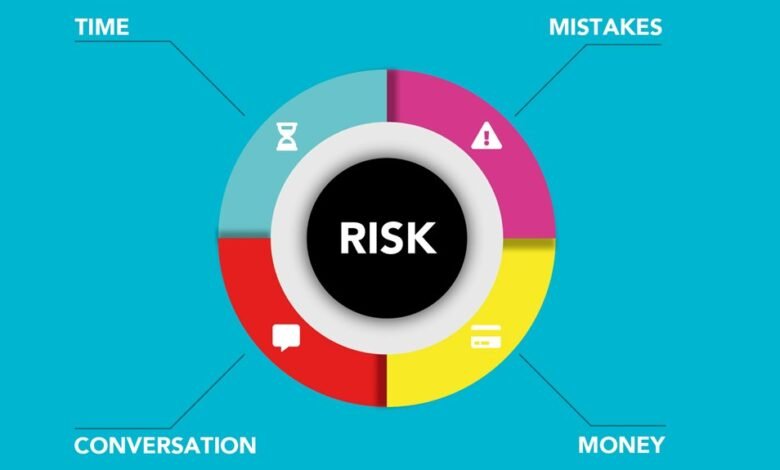 online handle risk evaluation