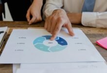 strategic market mapping blueprint