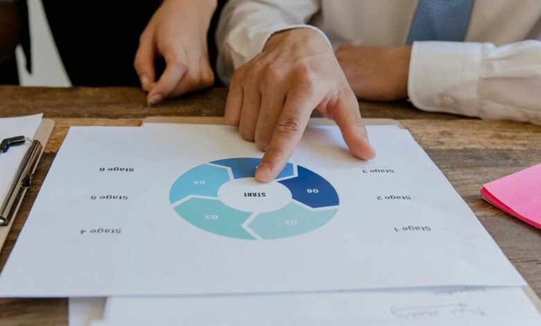 strategic market mapping blueprint