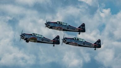 titan flux momentum analysis