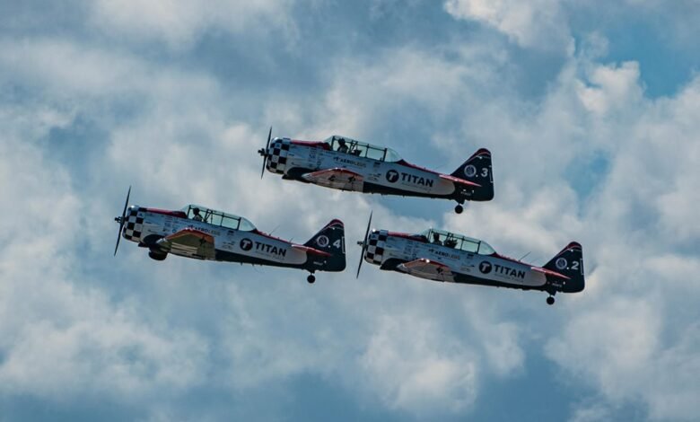 titan flux momentum analysis